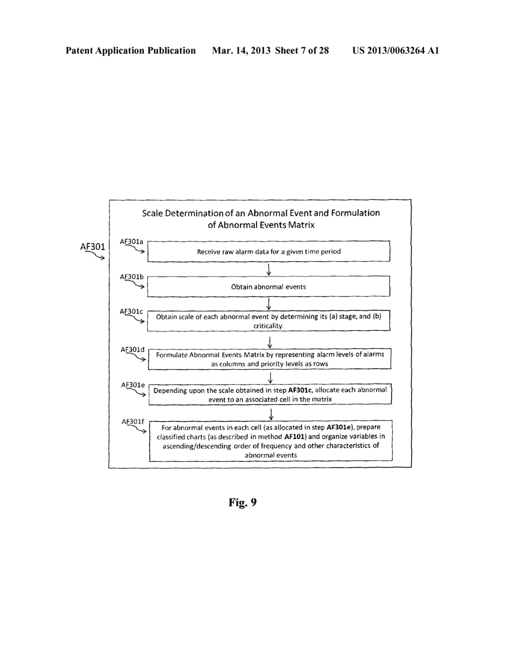 DYNAMIC PREDICTION OF RISK LEVELS FOR MANUFACTURING OPERATIONS THROUGH     LEADING RISK INDICATORS - diagram, schematic, and image 08