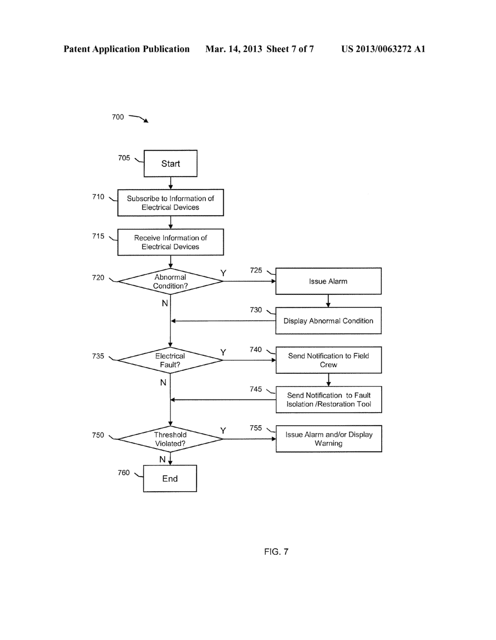SYSTEM AND METHOD FOR DETECTING AND LOCALIZING ABNORMAL CONDITIONS AND     ELECTRICAL FAULTS IN AN ELECTRICAL GRID - diagram, schematic, and image 08