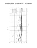 MICROWAVE ABSORBING COMPOSITION diagram and image