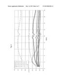 MICROWAVE ABSORBING COMPOSITION diagram and image