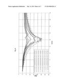 MICROWAVE ABSORBING COMPOSITION diagram and image