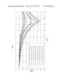 MICROWAVE ABSORBING COMPOSITION diagram and image