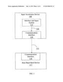 HUMAN INTERFACE INPUT ACCELERATION SYSTEM diagram and image