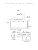 GESTURE INPUT DEVICE AND GESTURE INPUT METHOD diagram and image