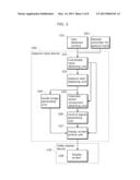 GESTURE INPUT DEVICE AND GESTURE INPUT METHOD diagram and image