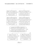 TOUCH PANEL WITH UNBALANCED CONDUCTIVE PATTERNS, AND TOUCH-CONTROLLED     APPARATUS AND METHOD FOR DETERMINING MULTI-TOUCH THEREOF diagram and image