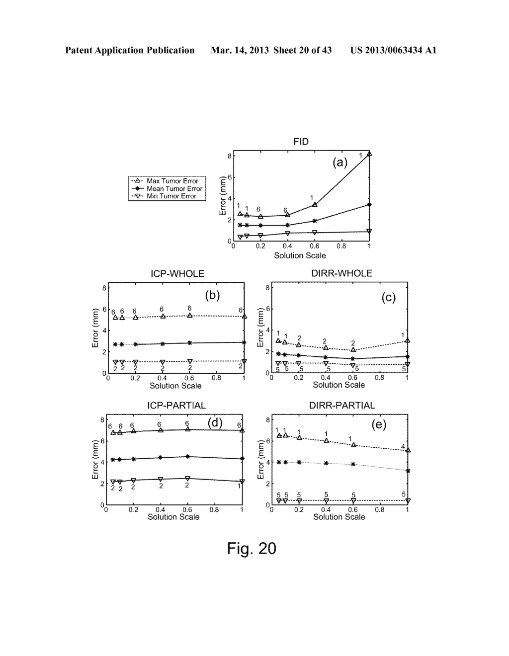 APPARATUS AND METHODS OF COMPENSATING FOR ORGAN DEFORMATION, REGISTRATION     OF INTERNAL STRUCTURES TO IMAGES, AND APPLICATIONS OF SAME - diagram, schematic, and image 21