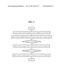 METHOD OF BLOCKING TRANSMISSION OF SCREEN INFORMATION OF MOBILE     COMMUNICATION TERMINAL WHILE PERFORMING REMOTE CONTROL USING REGISTRATION     OF ALERT MESSAGE IN STATUS BAR diagram and image