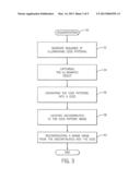 Three-Dimensional Data Acquisition diagram and image