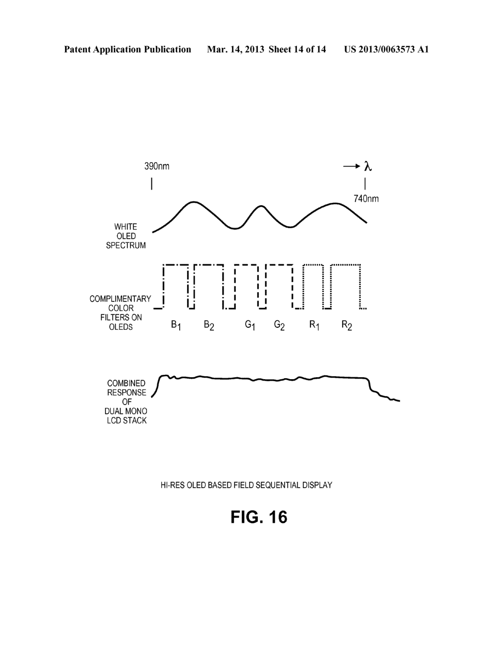 High Dynamic Range Displays Having Improved Field Sequential Processing - diagram, schematic, and image 15