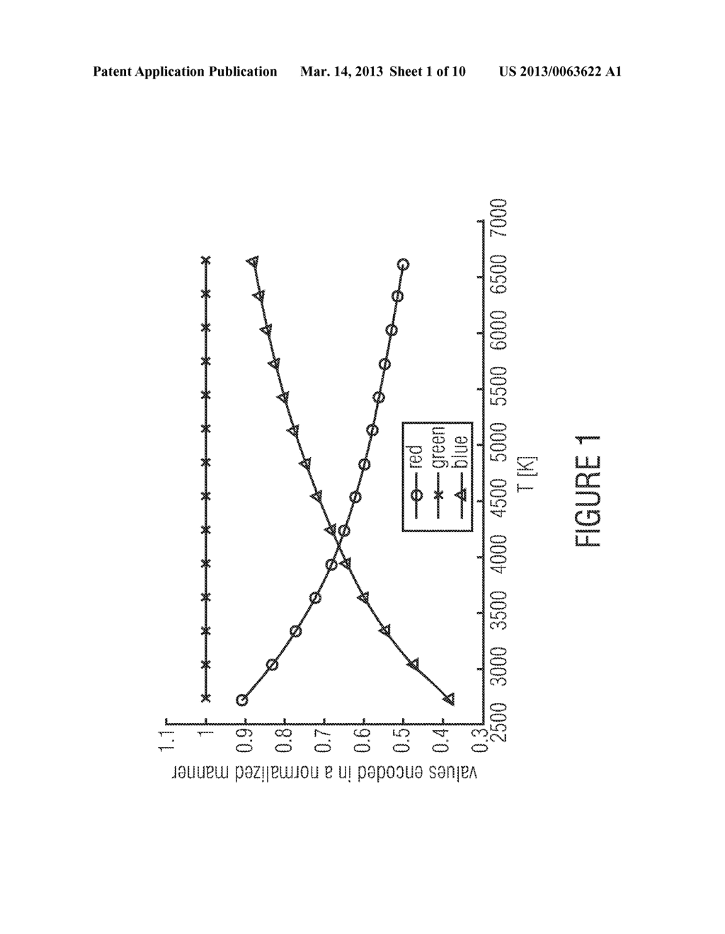 IMAGE SENSOR AND METHOD OF CAPTURING AN IMAGE - diagram, schematic, and image 02