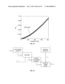 TUNABLE ACOUSTIC GRADIENT INDEX OF REFRACTION LENS AND SYSTEM diagram and image