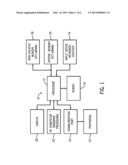 STT-MRAM CELL STRUCTURE INCORPORATING PIEZOELECTRIC STRESS MATERIAL diagram and image