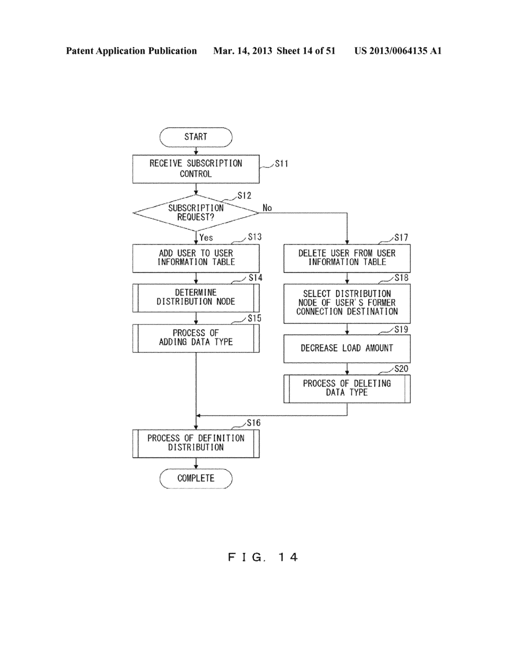 DISTRIBUTION SYSTEM, DISTRIBUTION METHOD, AND MEMORY MEDIUM THEREOF - diagram, schematic, and image 15