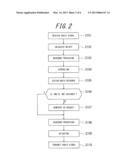 BASE STATION AND COMMUNICATION METHOD OF BASE STATION diagram and image