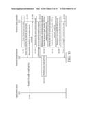 APPARATUSES AND METHODS FOR ENHANCING DATA RATE FOR PACKET-SWITCHED (PS)     DATA SERVICE diagram and image