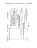 APPARATUSES AND METHODS FOR ENHANCING DATA RATE FOR PACKET-SWITCHED (PS)     DATA SERVICE diagram and image