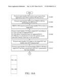 APPARATUSES AND METHODS FOR ENHANCING DATA RATE FOR PACKET-SWITCHED (PS)     DATA SERVICE diagram and image