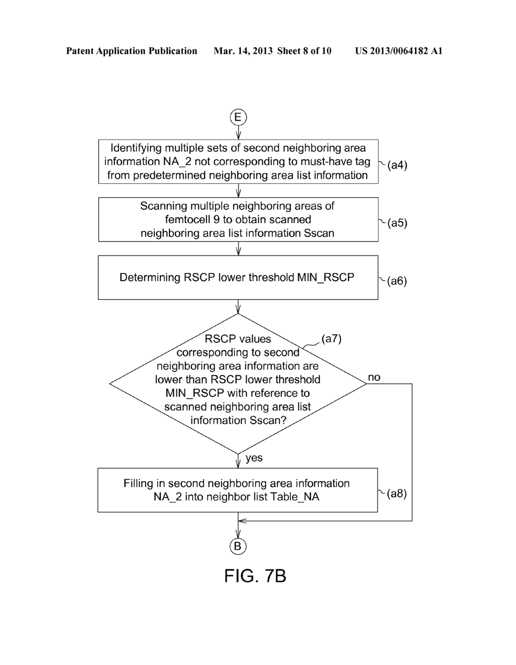 METHOD FOR CONFIGURING NEIGHBOR LIST AND FEMTOCELL CORE PROCESSOR USING     THE SAME - diagram, schematic, and image 09