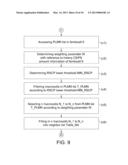 METHOD FOR CONFIGURING NEIGHBOR LIST AND FEMTOCELL CORE PROCESSOR USING     THE SAME diagram and image