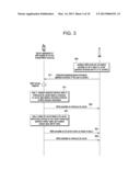 WIRELESS COMMUNICATION SYSTEM AND RANDOM ACCESS METHOD THEREOF diagram and image