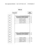 MOBILE COMMUNICATION SYSTEM, BASE STATION APPARATUS, AND MOBILE STATION     APPARATUS diagram and image