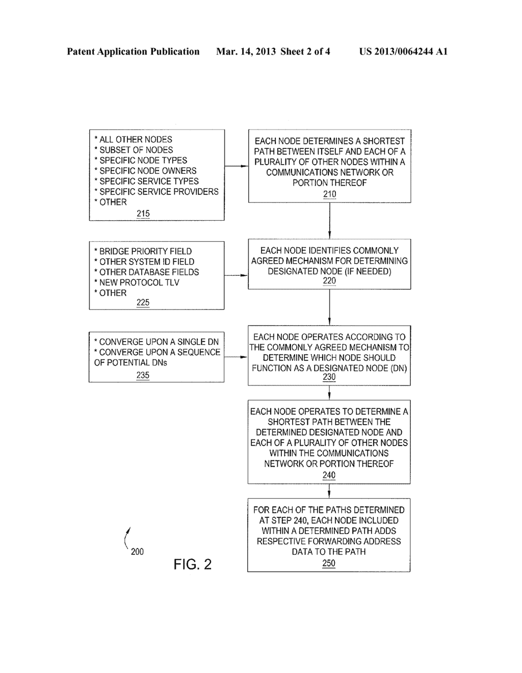METHOD AND APPARATUS FOR SHORTEST PATH BRIDGING OF MULTICAST TRAFFIC - diagram, schematic, and image 03