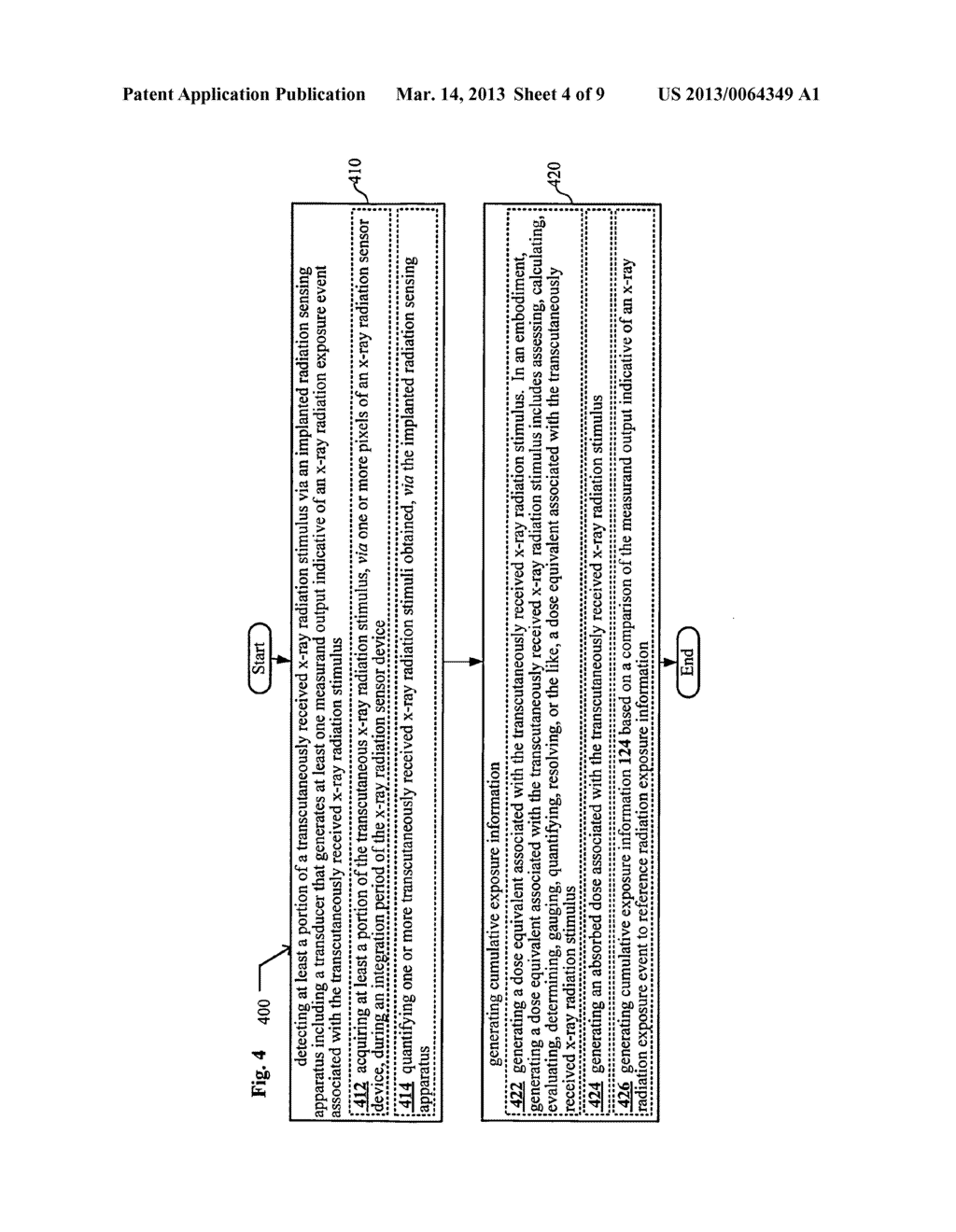 Systems, Devices, and methods including implants for managing cumulative     x-ray radiation dosage - diagram, schematic, and image 05