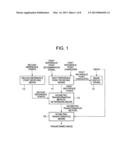 IMAGE PROCESSING DEVICE, IMAGE PROCESSING METHOD, AND IMAGE PROCESSING     PROGRAM diagram and image