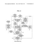 IMAGE PROCESSING DEVICE, IMAGE PROCESSING METHOD, AND IMAGE PROCESSING     PROGRAM diagram and image