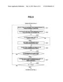 MEDICAL IMAGE PROCESSING APPARATUS AND METHOD OF OPERATING MEDICAL IMAGE     PROCESSING APPARATUS diagram and image