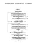 MEDICAL IMAGE PROCESSING APPARATUS AND METHOD OF OPERATING MEDICAL IMAGE     PROCESSING APPARATUS diagram and image