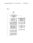 IRREVERSIBLE COMPRESSION APPARATUS, AND METHOD  AND PROGRAM FOR     CONTROLLING OPERATION OF SAME diagram and image