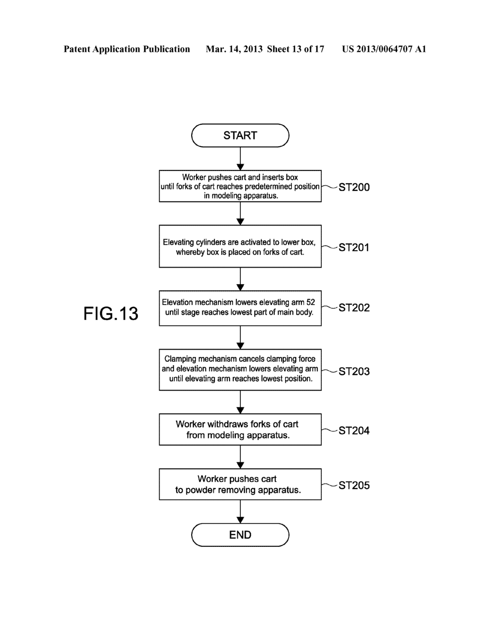 MODELING APPARATUS, POWDER REMOVING APPARATUS, MODELING SYSTEM, AND METHOD     OF MANUFACTURING A MODEL - diagram, schematic, and image 14