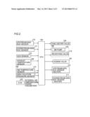 SELECTIVE CATALYTIC REDUCTION SYSTEM diagram and image