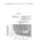 Carbon Dioxide Recovery System diagram and image