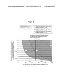 Carbon Dioxide Recovery System diagram and image