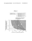 Carbon Dioxide Recovery System diagram and image