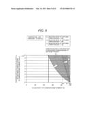 Carbon Dioxide Recovery System diagram and image