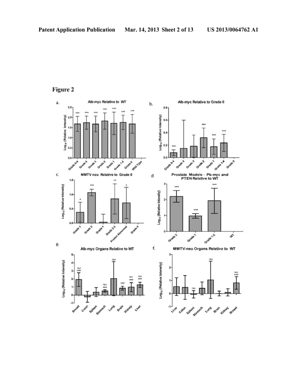 METHODS OF DETECTING AND TREATING CANCERS USING AUTOANTIBODIES - diagram, schematic, and image 03