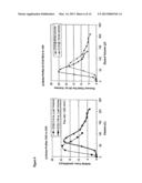 Miniaturized 62Zn/62Cu Generator for High Concentration Clinical Delivery     of 62Cu Kit Formulation for the Facile Preparation of Radiolabeled     Cu-BIS(Thiosemicarbazone) Compounds diagram and image