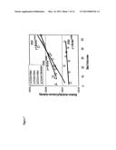 Miniaturized 62Zn/62Cu Generator for High Concentration Clinical Delivery     of 62Cu Kit Formulation for the Facile Preparation of Radiolabeled     Cu-BIS(Thiosemicarbazone) Compounds diagram and image