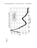 Miniaturized 62Zn/62Cu Generator for High Concentration Clinical Delivery     of 62Cu Kit Formulation for the Facile Preparation of Radiolabeled     Cu-BIS(Thiosemicarbazone) Compounds diagram and image