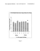 METHODS AND COMPOSITIONS FOR TREATING CONGESTIVE HEART FAILURE diagram and image