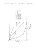 Antimicrobial Composition and Uses Thereof diagram and image