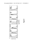 Protein Belonging to the TNF Superfamily Involved in Signal Transduction,     Nucleic Acids Encoding Same and Methods of Use Thereof diagram and image