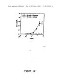 Protein Belonging to the TNF Superfamily Involved in Signal Transduction,     Nucleic Acids Encoding Same and Methods of Use Thereof diagram and image