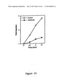 Protein Belonging to the TNF Superfamily Involved in Signal Transduction,     Nucleic Acids Encoding Same and Methods of Use Thereof diagram and image