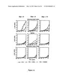 Protein Belonging to the TNF Superfamily Involved in Signal Transduction,     Nucleic Acids Encoding Same and Methods of Use Thereof diagram and image