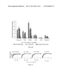 INDUCING APOPTOSIS IN QUIESCENT CELLS diagram and image